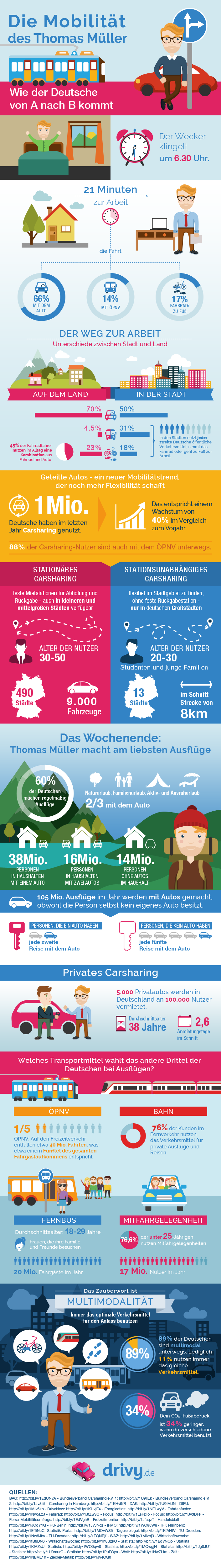 Infografik "Die Mobilität des Thomas Müller"